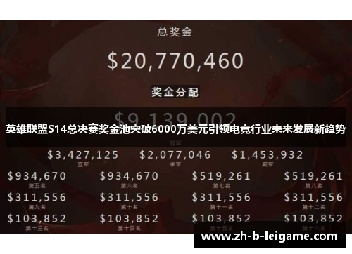 英雄联盟S14总决赛奖金池突破6000万美元引领电竞行业未来发展新趋势